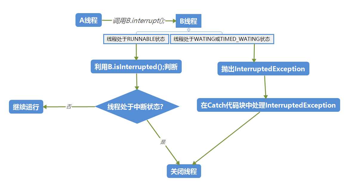 技术图片