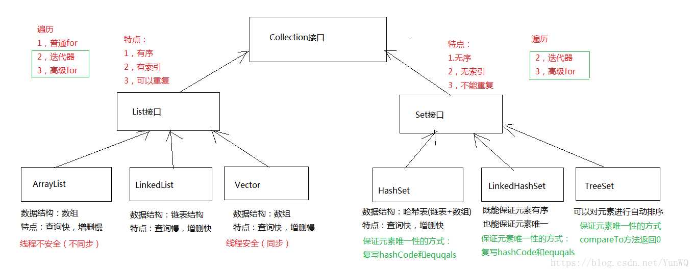 技术图片