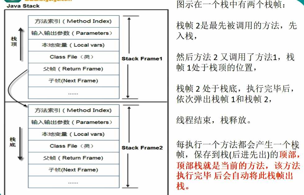 技术图片