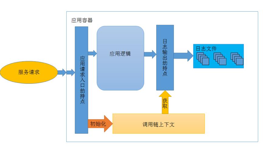 技术图片