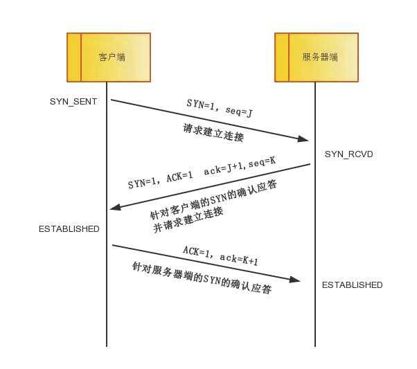 技术图片