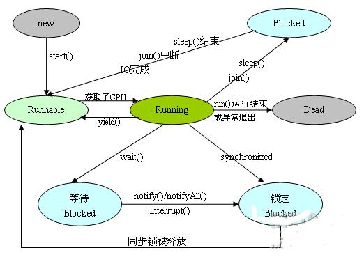 技术图片