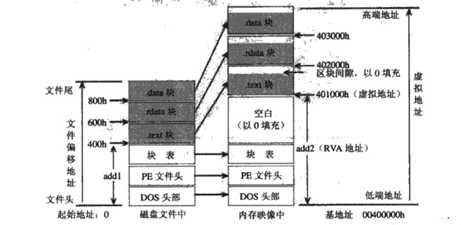 技术图片