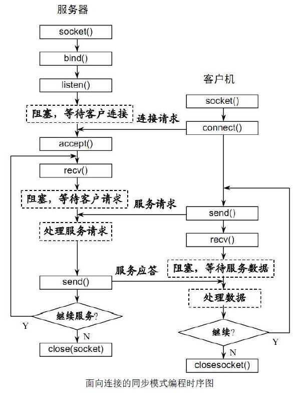 技术图片