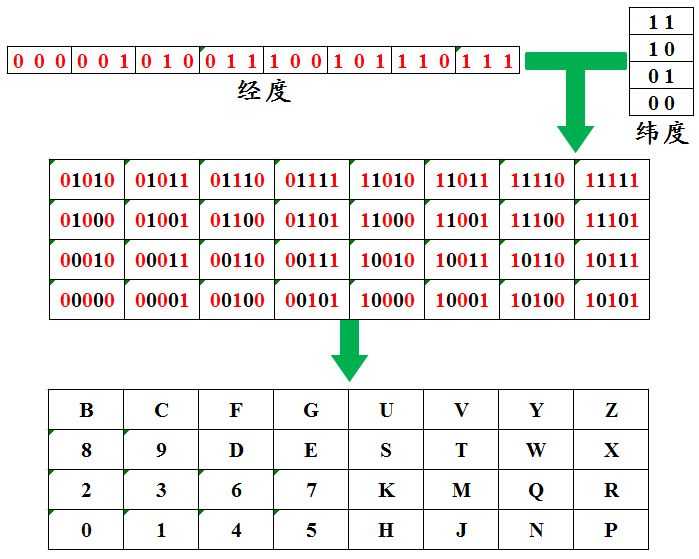 技术图片