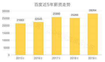 2020互联网大厂平均薪资新鲜出炉，阿里不愧是王者，程序员大厂梦