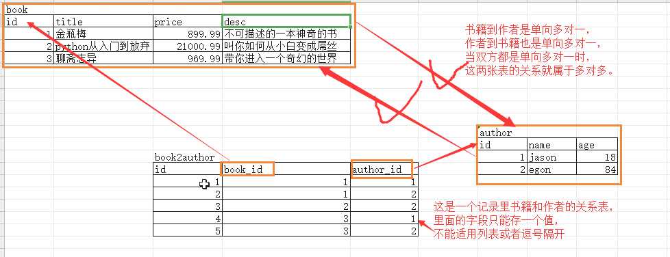 技术图片