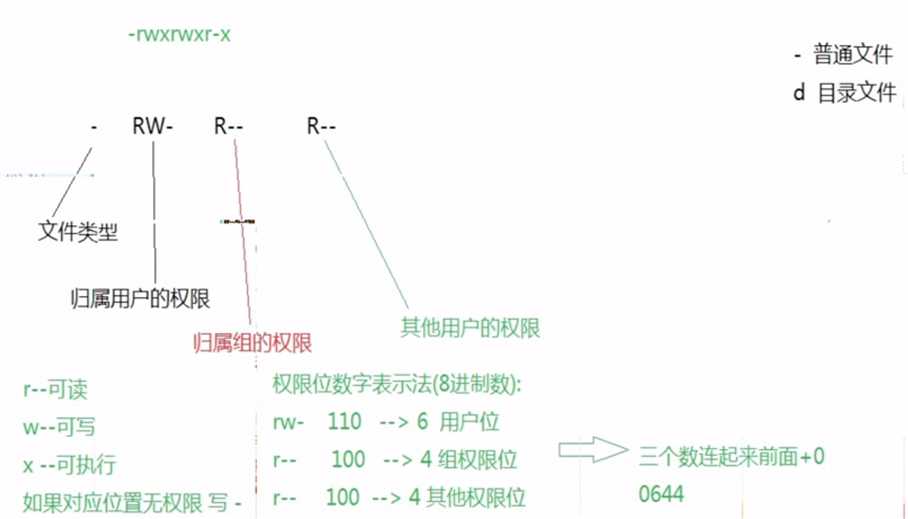 技术图片