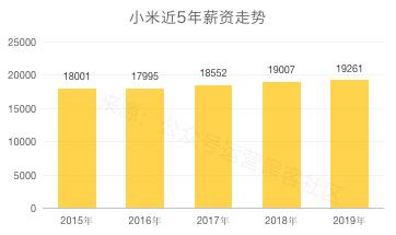 2020互联网大厂平均薪资新鲜出炉，阿里不愧是王者，程序员大厂梦