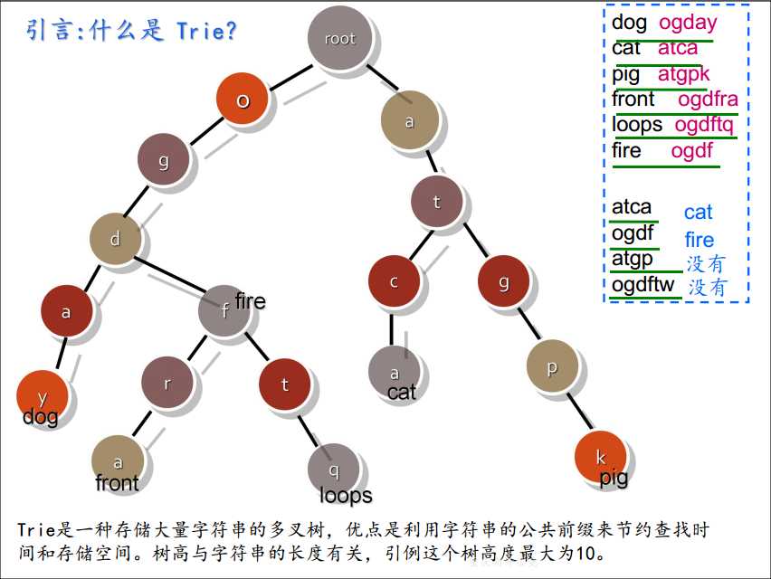 技术图片