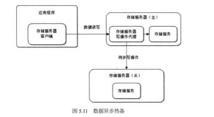 技术图片