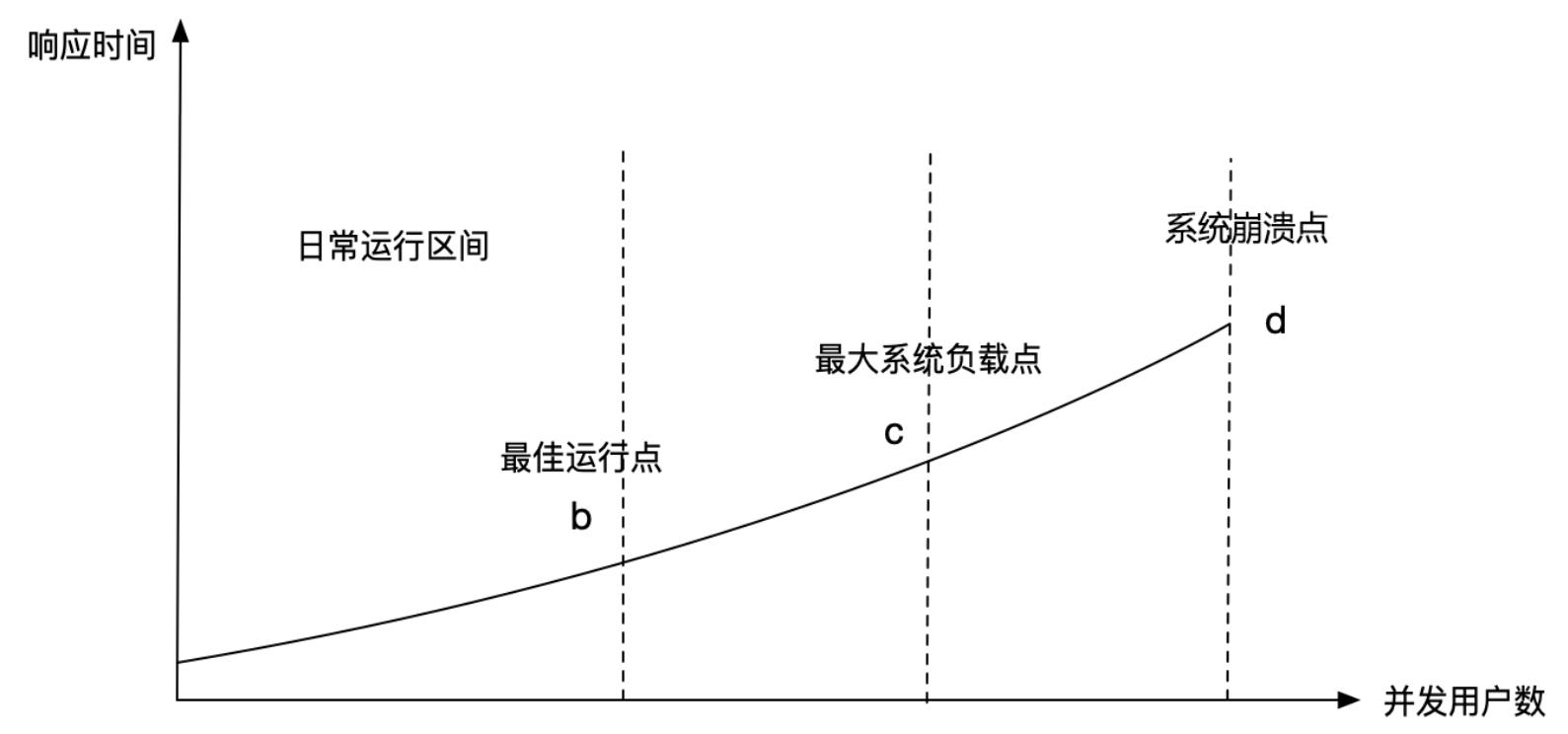 大牛带你进行程序员架构修炼：架构设计——高性能设计图5.7