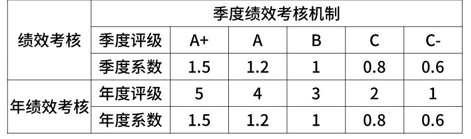 2020互联网大厂平均薪资新鲜出炉，阿里不愧是王者，程序员大厂梦