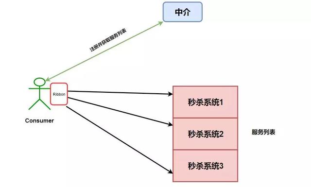 一文读懂spring cloud 微服务，spring cloud史上最全讲解