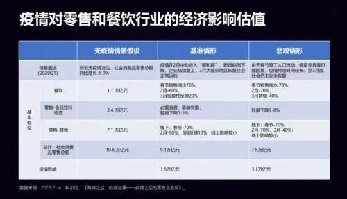 小程序开发工具 专业小程序制作 餐饮小程序