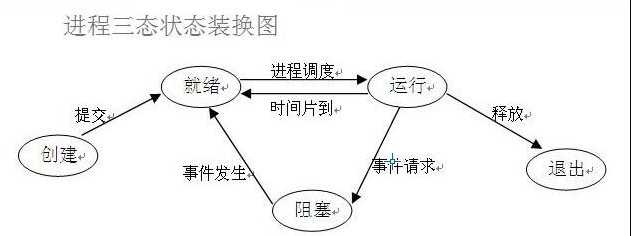 技术图片