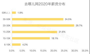 2020互联网大厂平均薪资新鲜出炉，阿里不愧是王者，程序员大厂梦