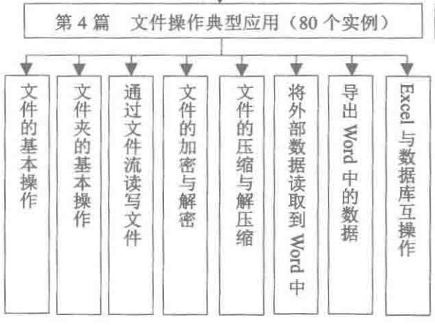 京东T8都在看的603个典型案例及源码分析，附赠小姐姐一个