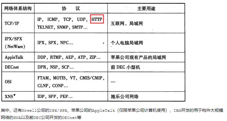 技术图片