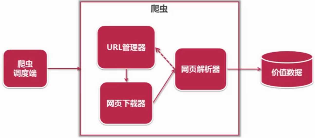 技术图片