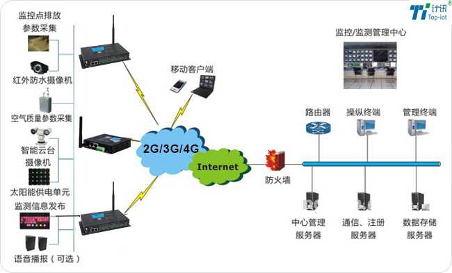 技术图片