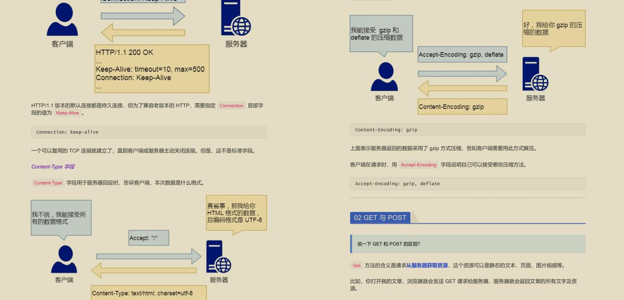 GitHub 标星过万！腾讯技术官发布的“神仙文档”图解网络