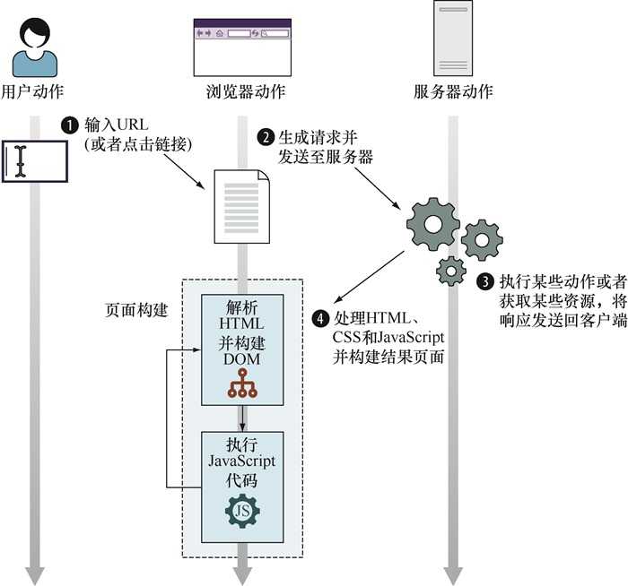 技术图片