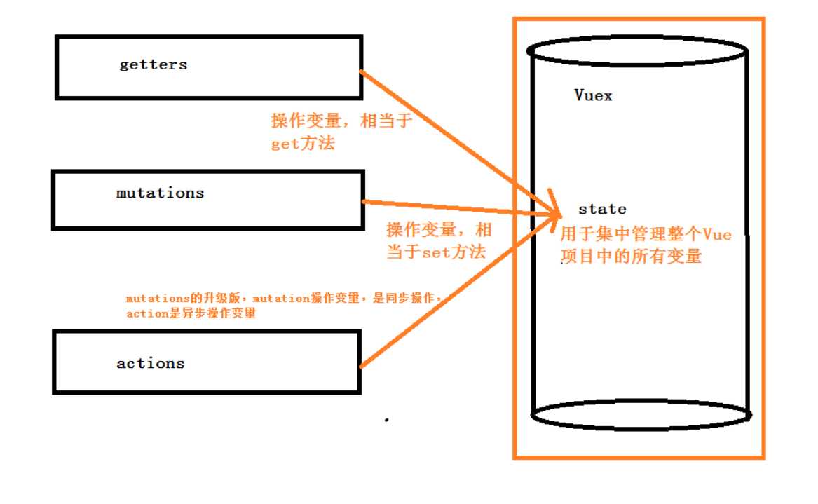 技术图片