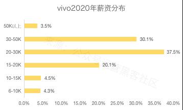 2020互联网大厂平均薪资新鲜出炉，阿里不愧是王者，程序员大厂梦