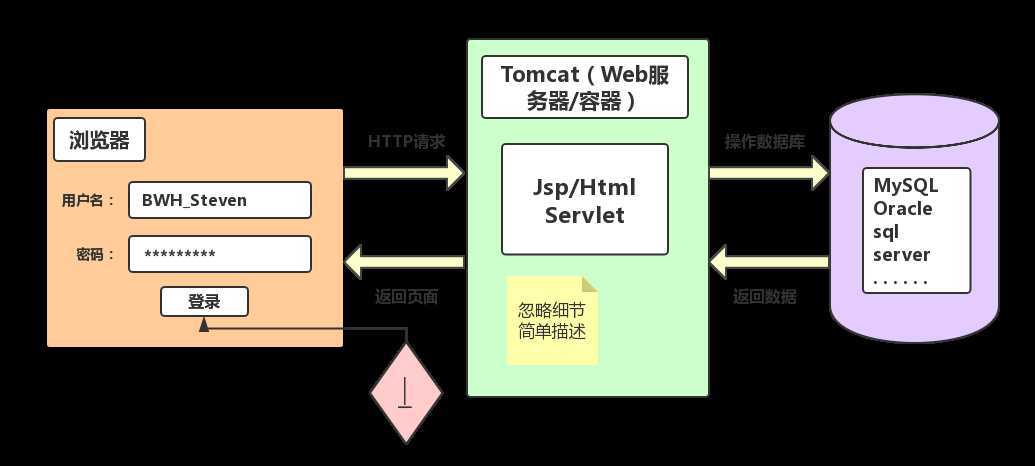 技术图片