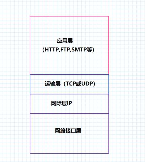 技术图片