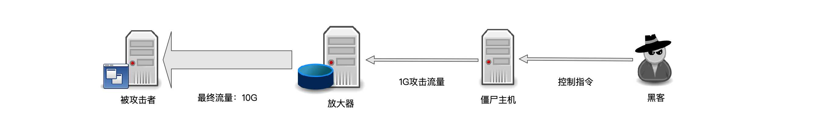 技术图片