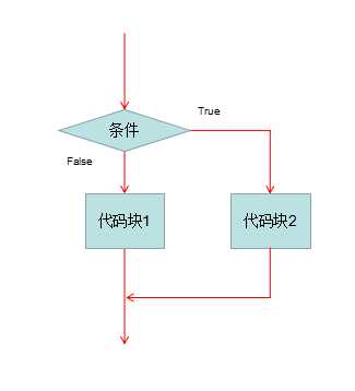 技术图片