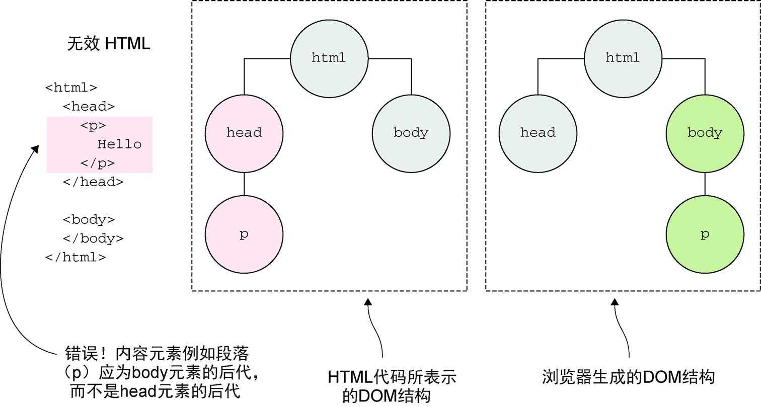 技术图片