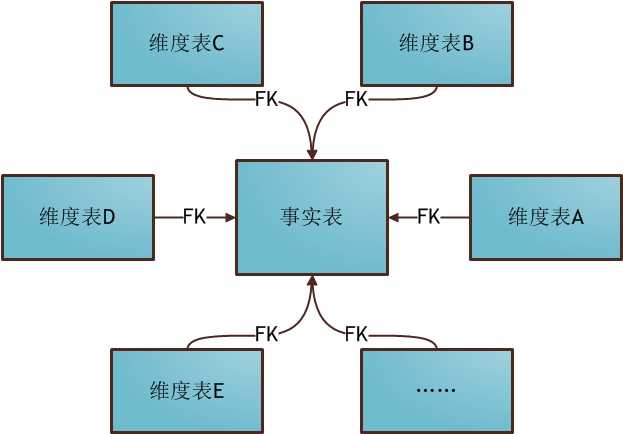 技术图片