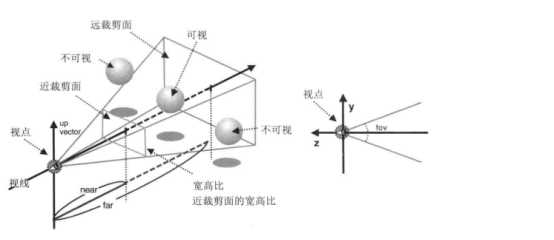 技术图片