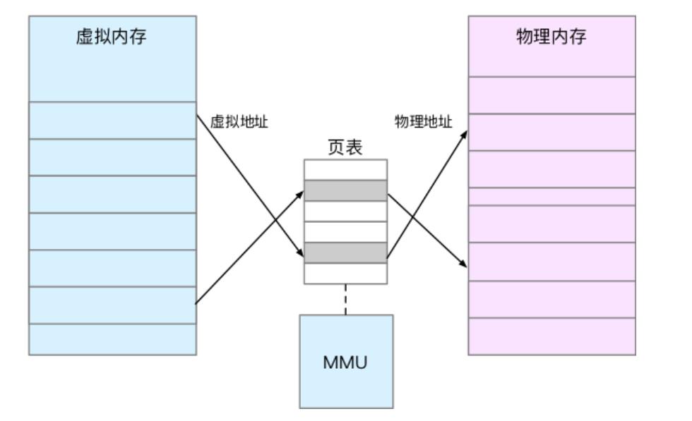 技术图片