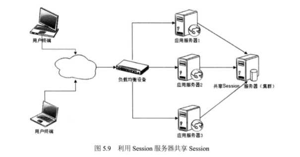 技术图片