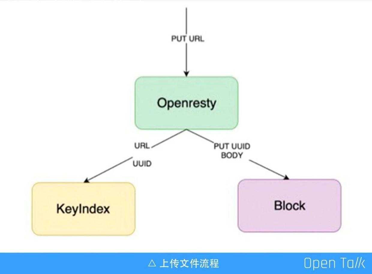 技术图片