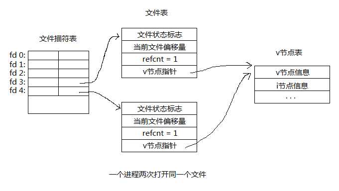 技术图片