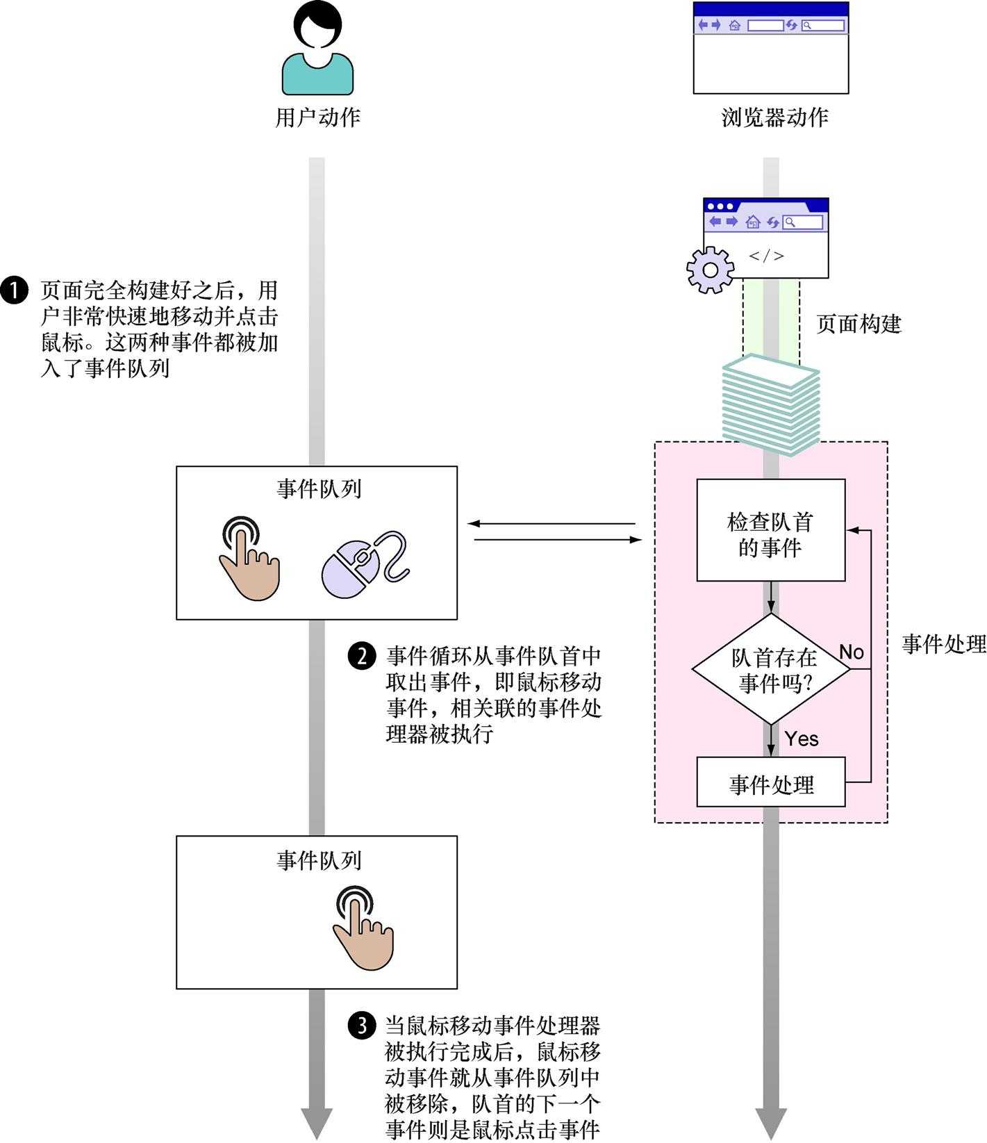 技术图片