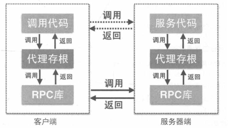 技术图片