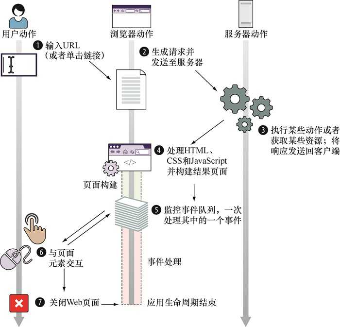 技术图片