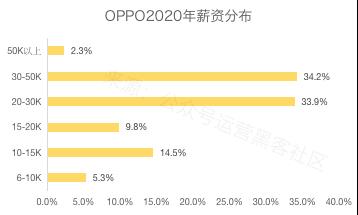 2020互联网大厂平均薪资新鲜出炉，阿里不愧是王者，程序员大厂梦