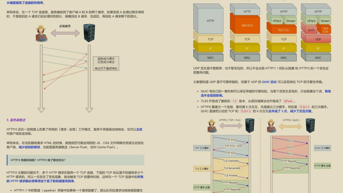 GitHub 标星过万！腾讯技术官发布的“神仙文档”图解网络