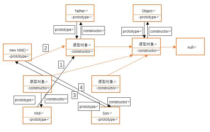 技术图片