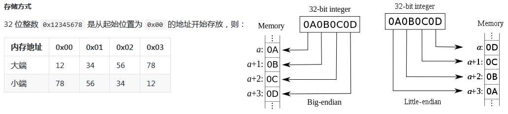 技术图片