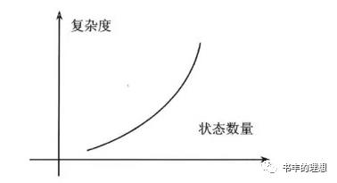 产品经理都在说的UML是什么？结合实例分析