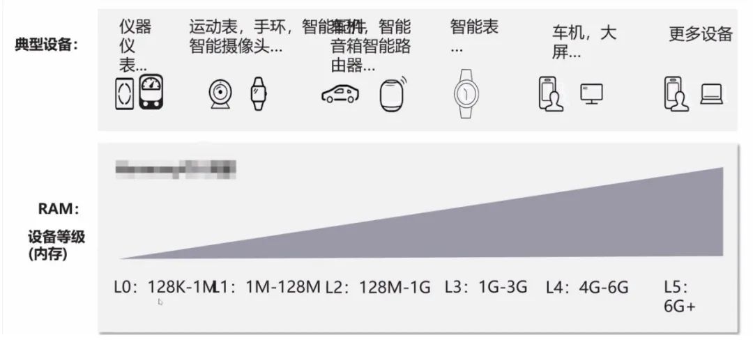 不吹不擂，一文揭秘鸿蒙操作系统