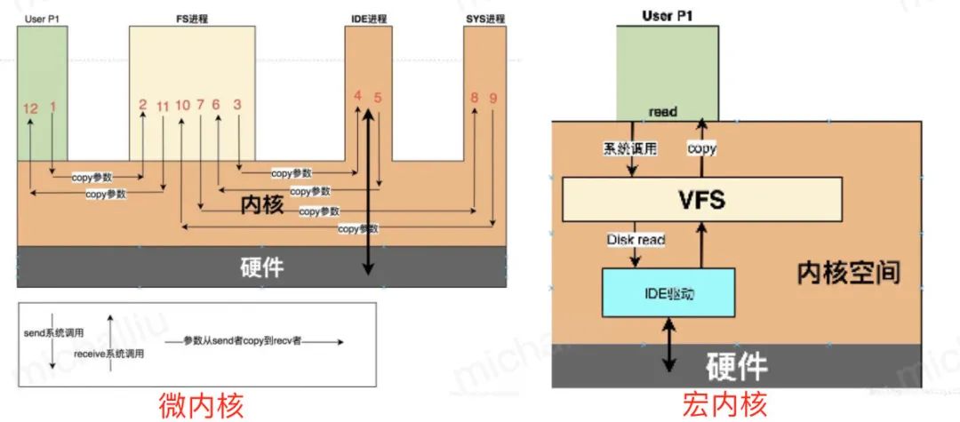 不吹不擂，一文揭秘鸿蒙操作系统